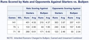StartersBullpen