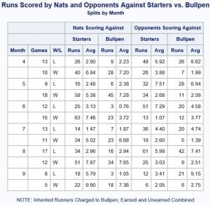 StartersBullpenSplits