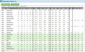 Screengrab from FanGraphs. All applicable rights are to the projection services named.
