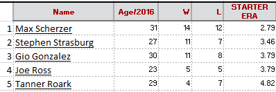 Starters 2016