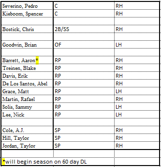 40 man roster 12 11 2015