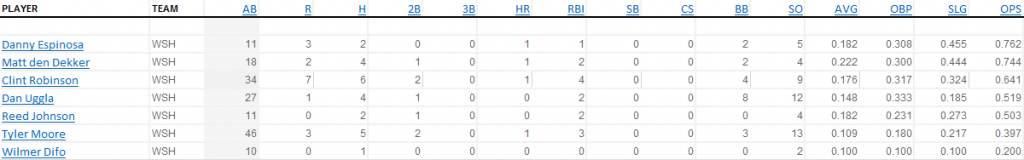 Nats Pinch Hitting 2015