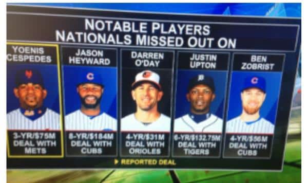 MLB Network Clubhouse problems original