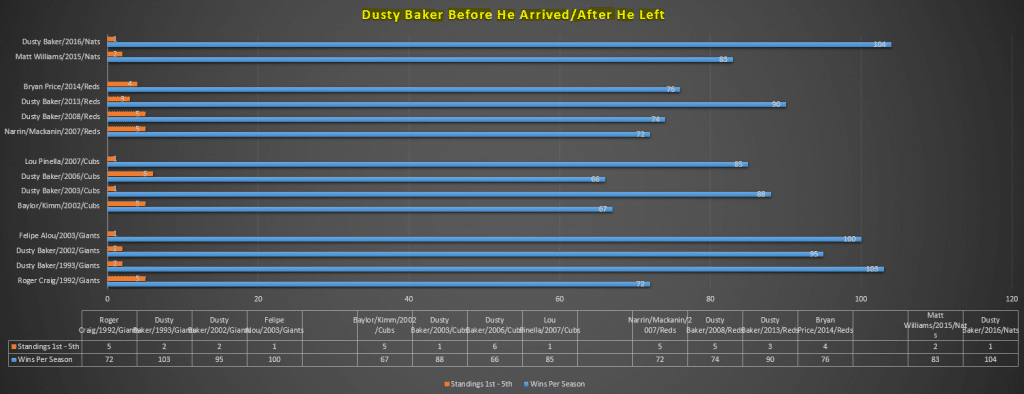 Dusty Chart
