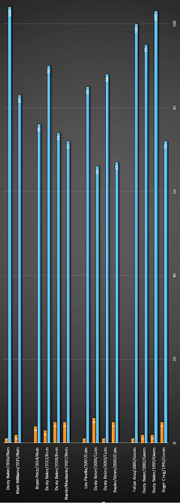 Dusty Chart Vertical