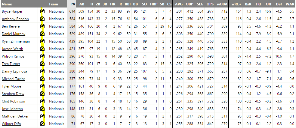 nats 2016 projections