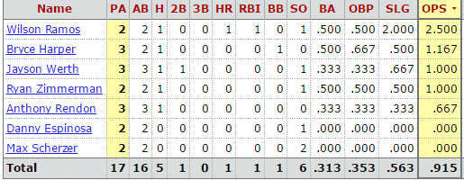 adam Conley stats