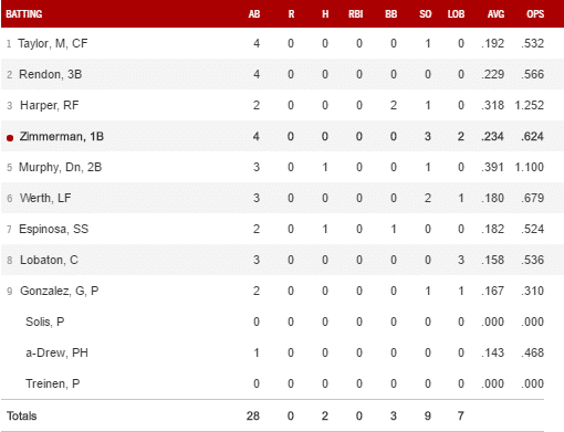 boxscore 4 27 16