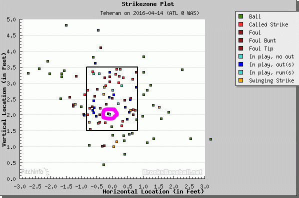 bryce harper hr 100 brooks baseball