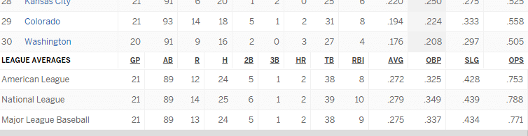 leadoff stats
