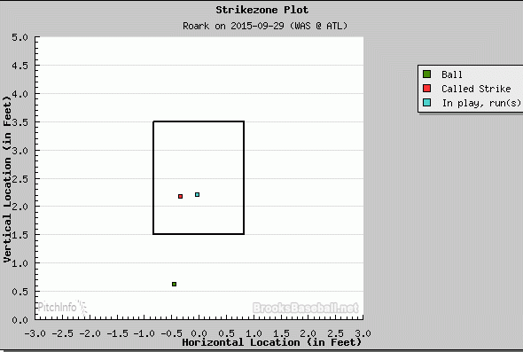 roark vs AJ