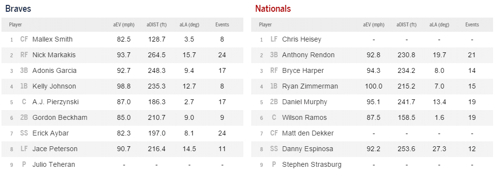 statcast 4 14 16