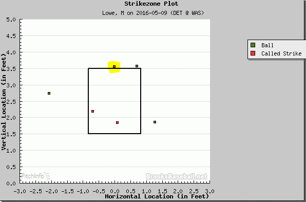 Espinosa strikeout 5 9 16