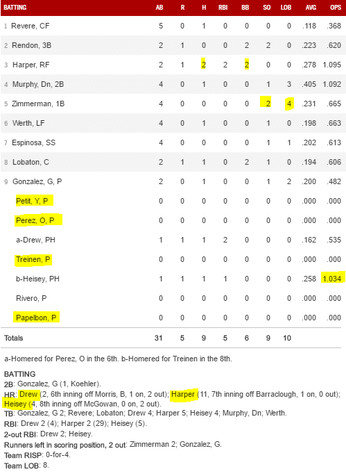 boxscore 5 13 16