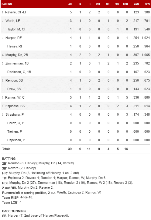 boxscore 5-19-16