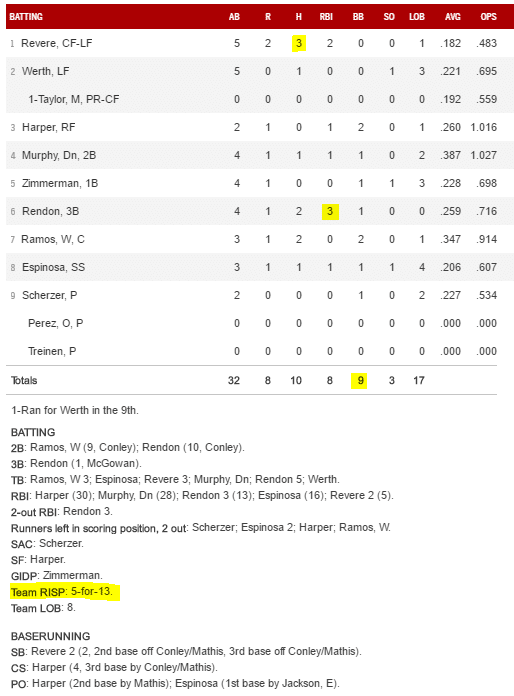 boxscore 5 22 16