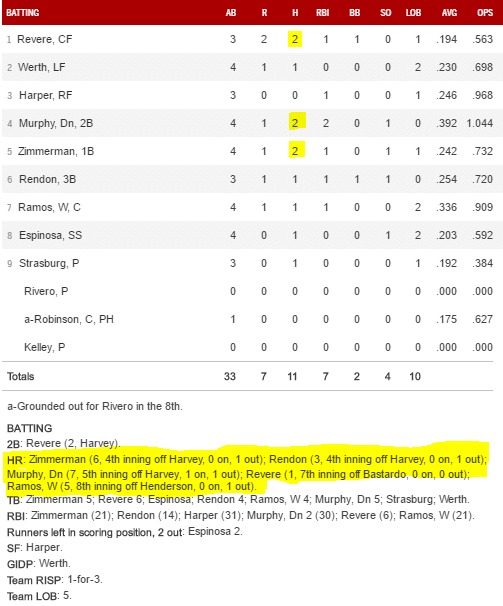 boxscore 5 24 16