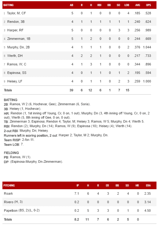 boxscore 5 3 16