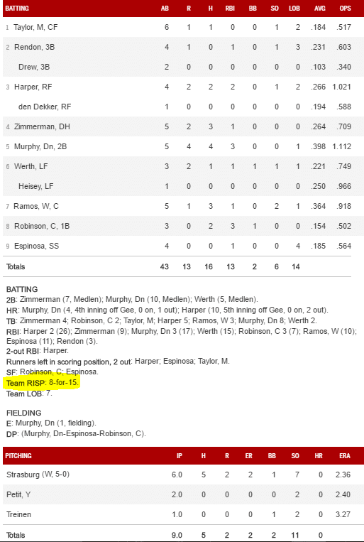 boxscore 5 4 16