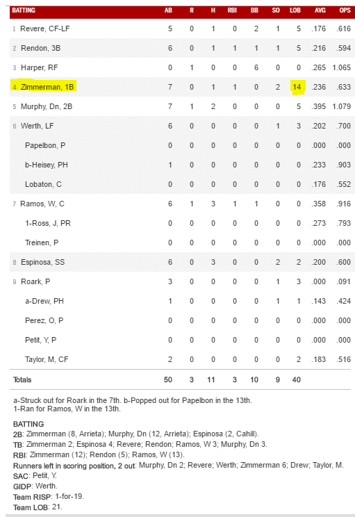 boxscore 5 8 16
