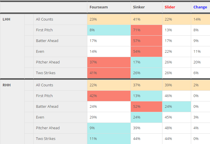 fulmer stats