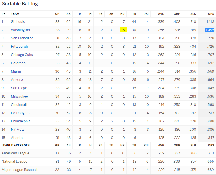 pinch hit stats 5 13 16