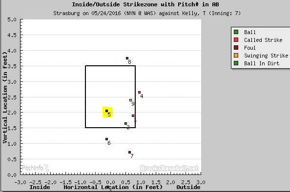 strasburg on <a rel=