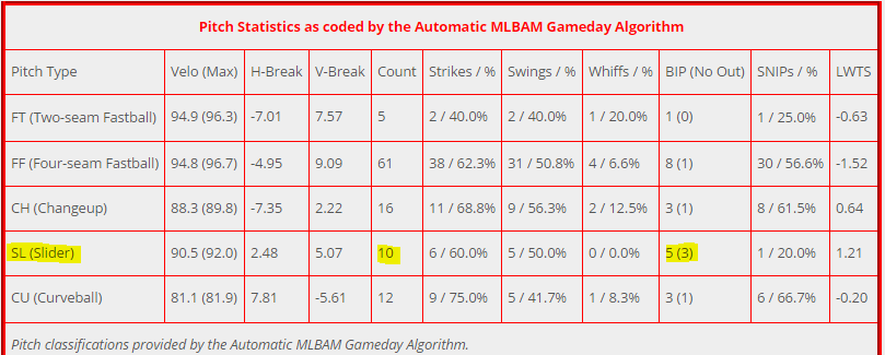 strasburg pitches 5 29 16