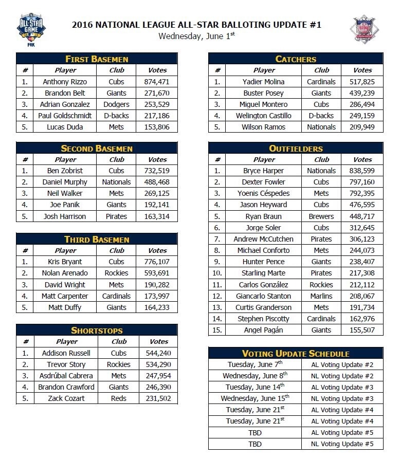 All Star Ballot 846