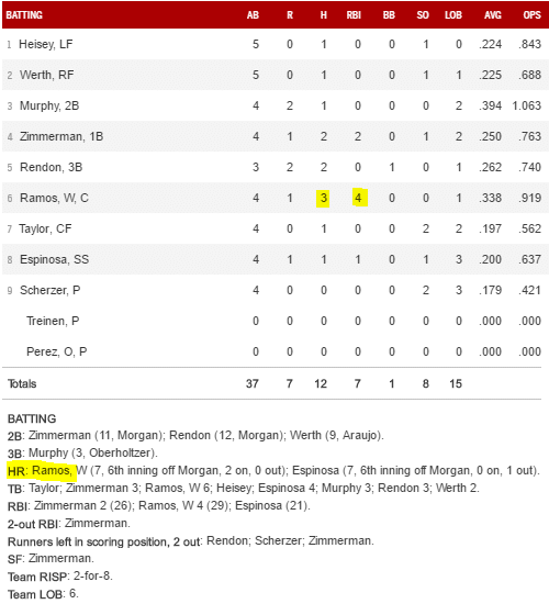 boxscore 6 1 16