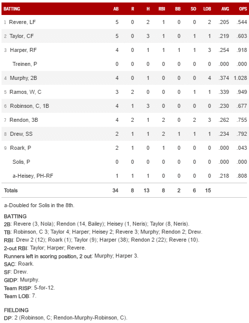 boxscore 6 11 16