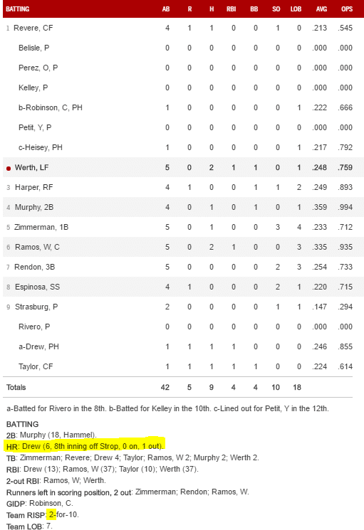 boxscore 6 15 16