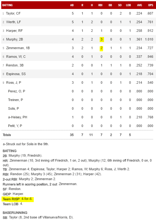 boxscore 6 18 16