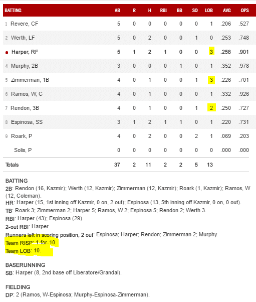 boxscore 6 22 16