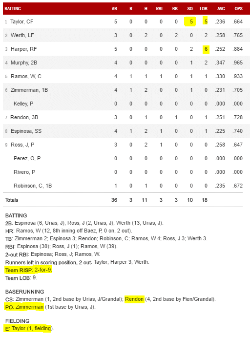 boxscore 6 23 16