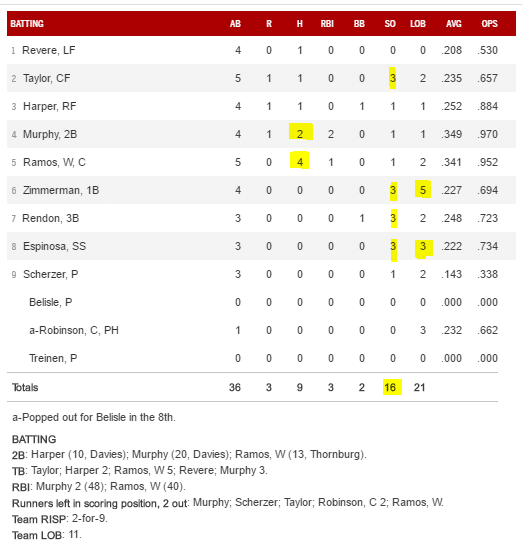 boxscore 6 24 16