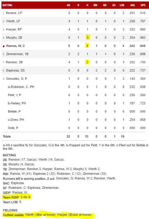 boxscore 6 25 16