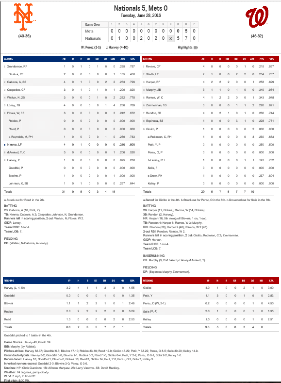 boxscore 6 28 16 Giolito debut