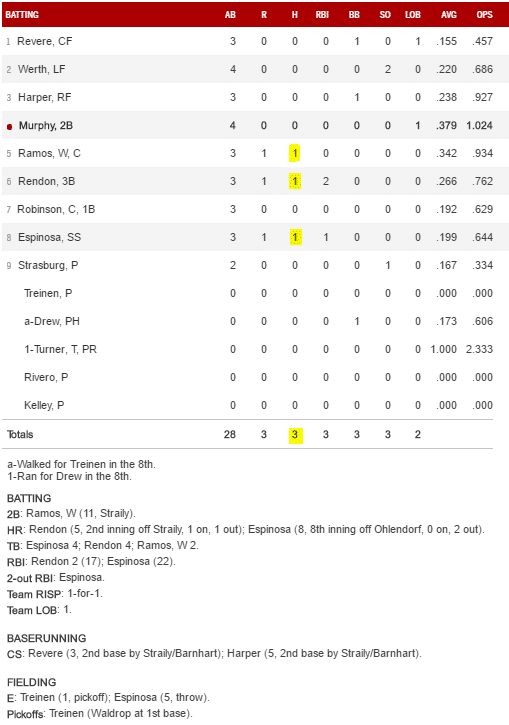 boxscore 6 4 16