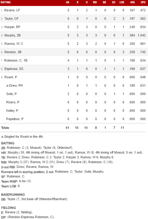 boxscore 6 5 16