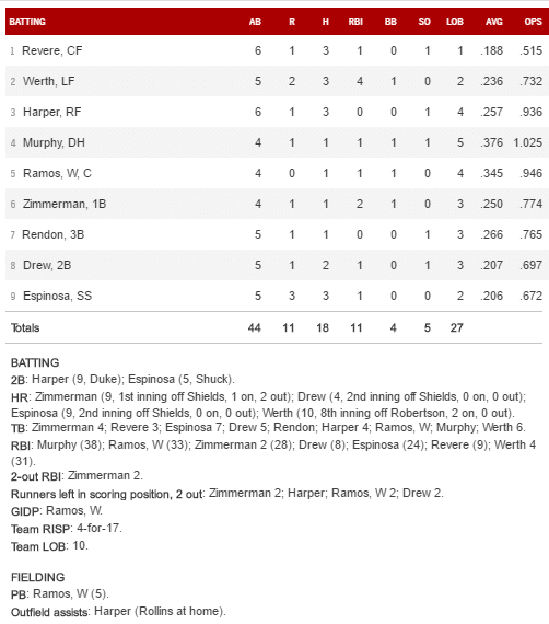 boxscore 6 8 16