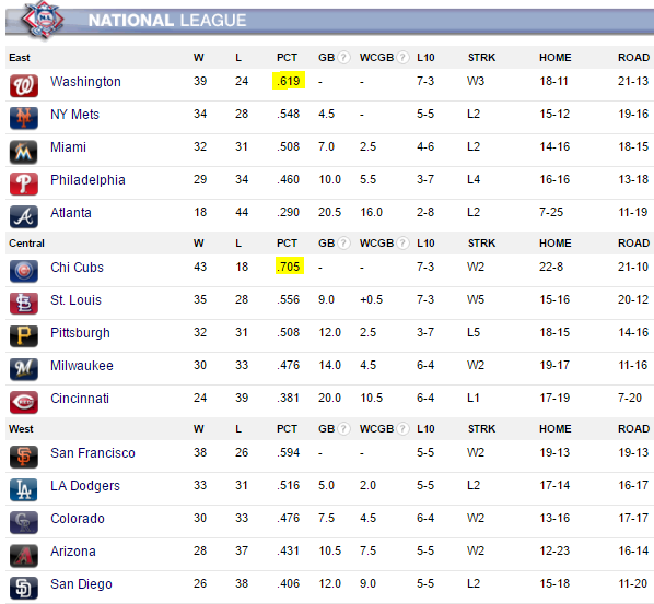 The 2 best teams in baseball faceoff! Nationals and Cubs