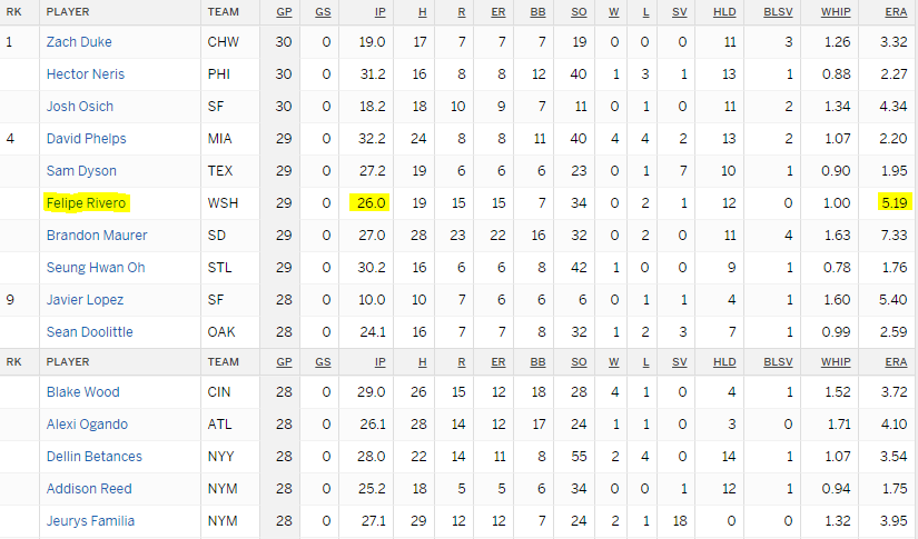 felipe rivero