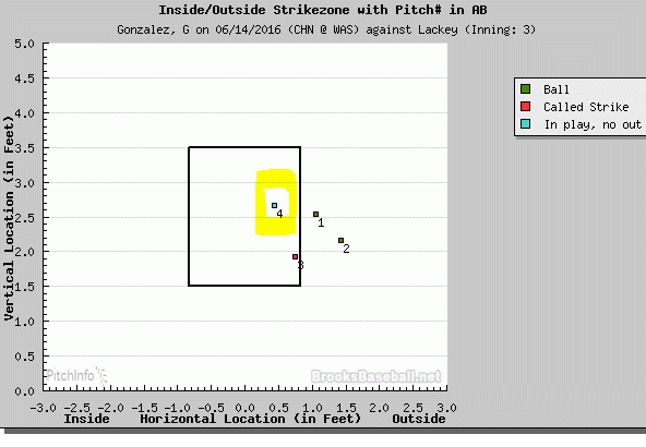 gio to lackey 6 14 16