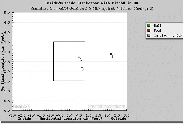 gio to phillips 6 3 16