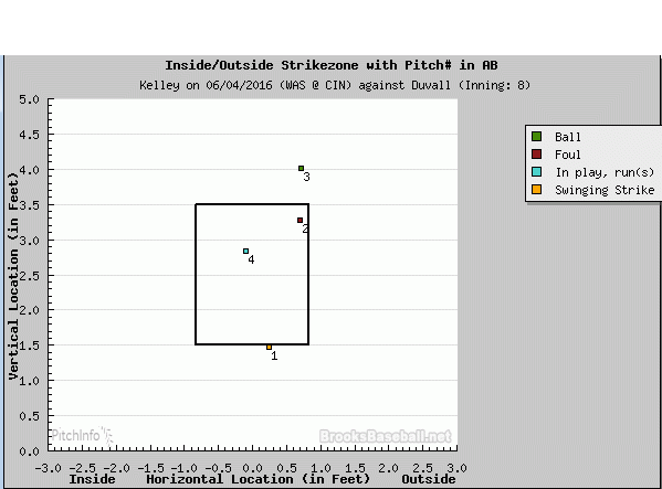 kelley to duvall