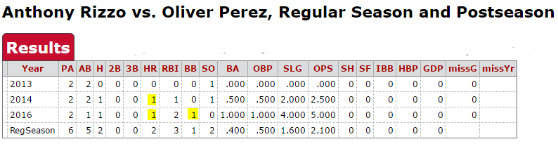 oliver perez and anthony rizzo