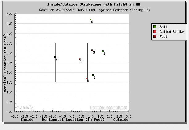roark to pederson 6 21 16