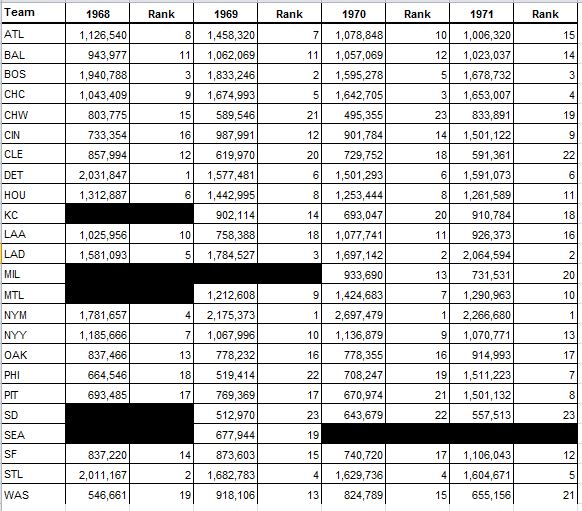 Attendance
