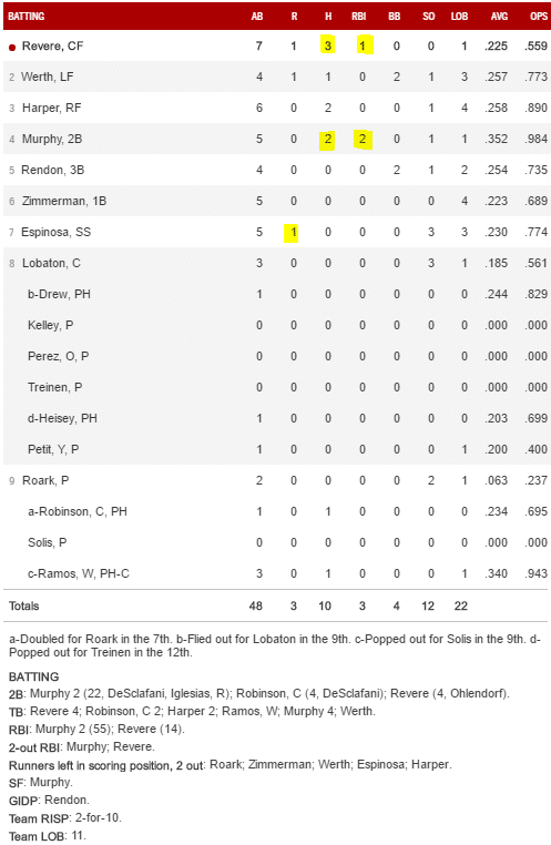 boxscore 7 1 16 WALKOFF